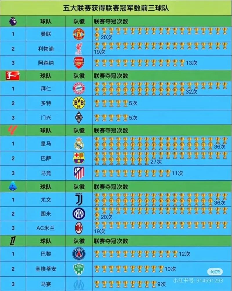 包含中国足球冠军联赛球队备老将应战，头号猛将出击的词条