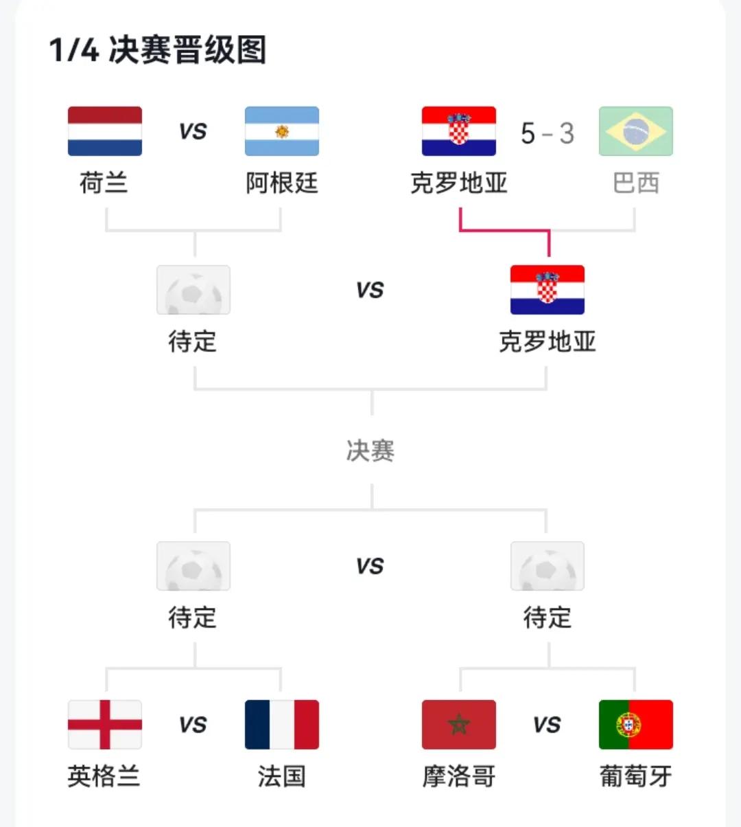 克罗地亚险胜保加利亚，小组形势复杂的简单介绍